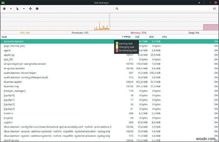 Cách quản lý tiến trình đang chạy với Task Manager của XFCE