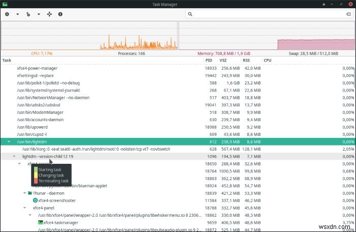 Cách quản lý tiến trình đang chạy với Task Manager của XFCE