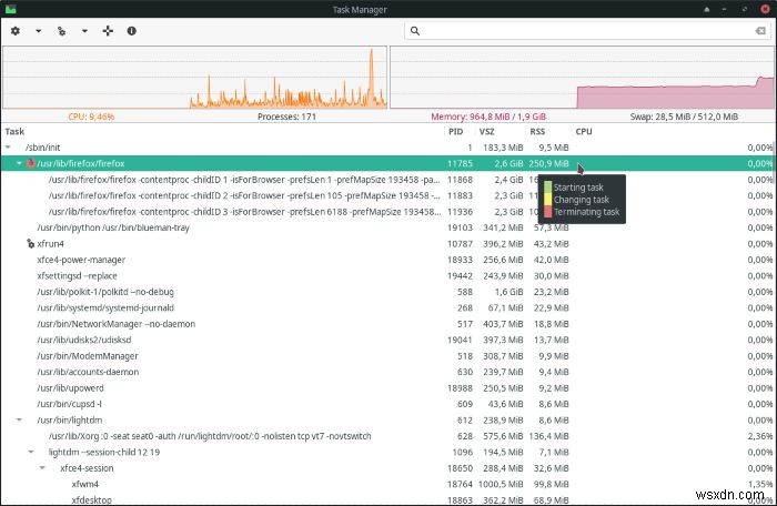 Cách quản lý tiến trình đang chạy với Task Manager của XFCE