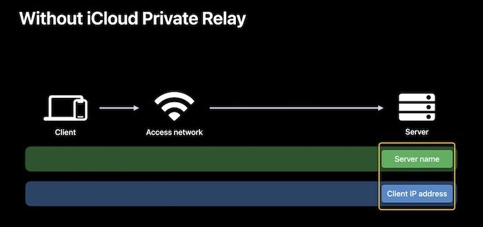 Apple iCloud+ Private Relay Là Gì?