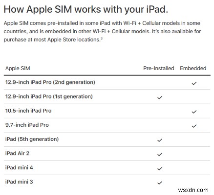 Embedded Sim (eSIM) giải thích và ảnh hưởng đến bạn như thế nào
