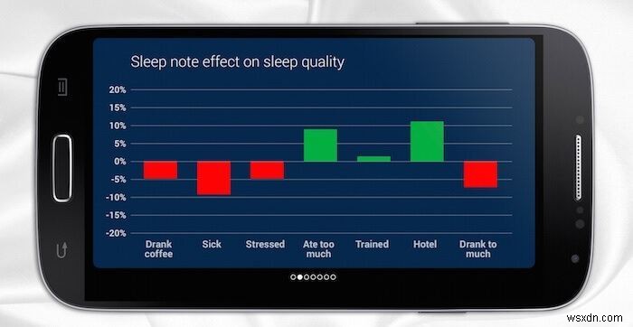 Khó Khăn Để Thức Dậy Vào Buổi Sáng? Hãy Thử Những Ứng Dụng Android Này