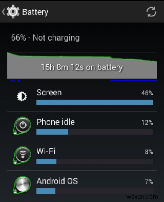 4 Cách Dễ Dàng Tăng Tốc Android Không Dùng Ứng Dụng Thứ Ba