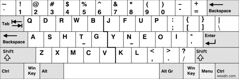 Bố cục bàn phím thay thế (Dvorak, Colemak) có thực sự hiệu quả?