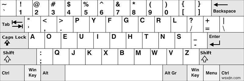 Bố cục bàn phím thay thế (Dvorak, Colemak) có thực sự hiệu quả?