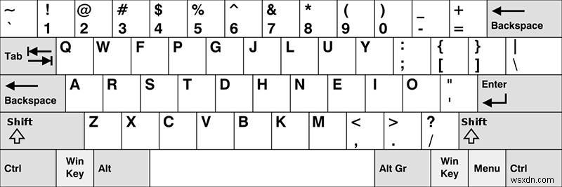 Bố cục bàn phím thay thế (Dvorak, Colemak) có thực sự hiệu quả?