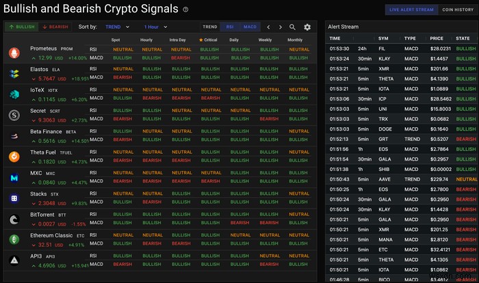 5 trang web sàng lọc Crypto (Crypto Screener) tốt nhất