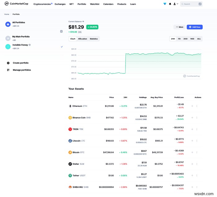 5 trang web sàng lọc Crypto (Crypto Screener) tốt nhất