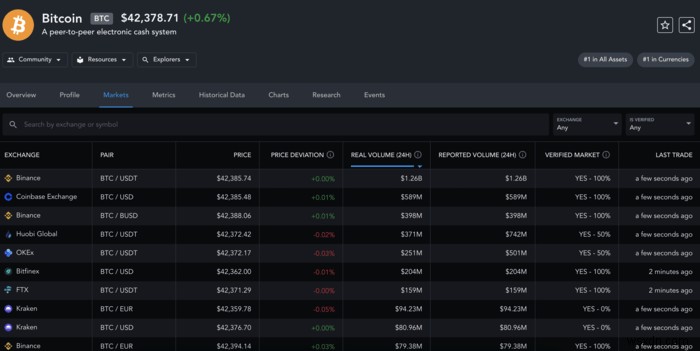 5 trang web sàng lọc Crypto (Crypto Screener) tốt nhất