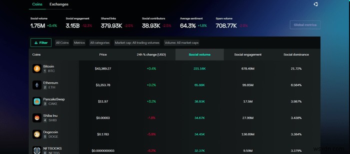 5 trang web sàng lọc Crypto (Crypto Screener) tốt nhất