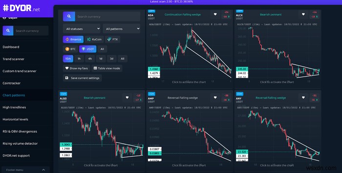 5 trang web sàng lọc Crypto (Crypto Screener) tốt nhất