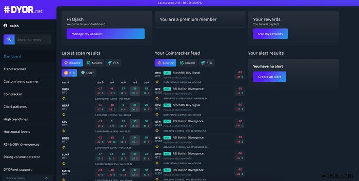 5 trang web sàng lọc Crypto (Crypto Screener) tốt nhất
