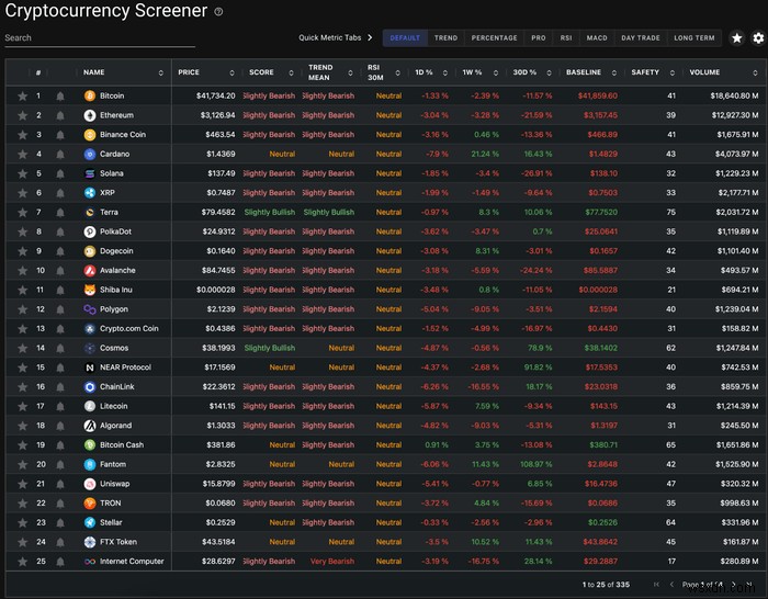 5 trang web sàng lọc Crypto (Crypto Screener) tốt nhất