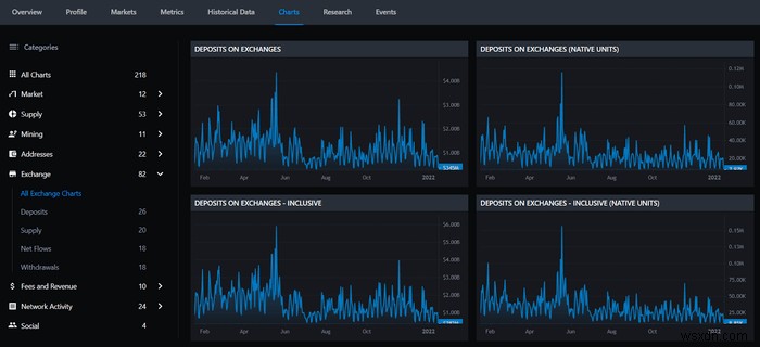 5 trang web sàng lọc Crypto (Crypto Screener) tốt nhất