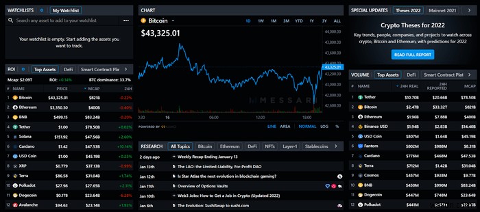 5 trang web sàng lọc Crypto (Crypto Screener) tốt nhất