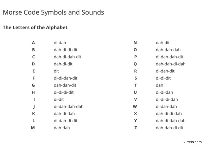 5 trang web tốt nhất học Morse code trực tuyến miễn phí