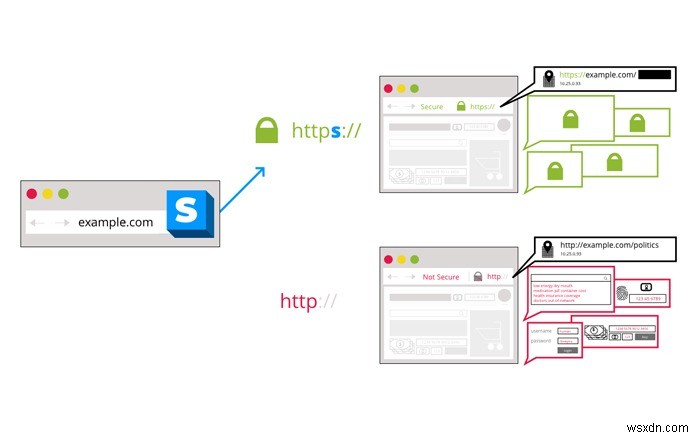 9 Tiện ích mở rộng Firefox bảo vệ quyền riêng tư trực tuyến