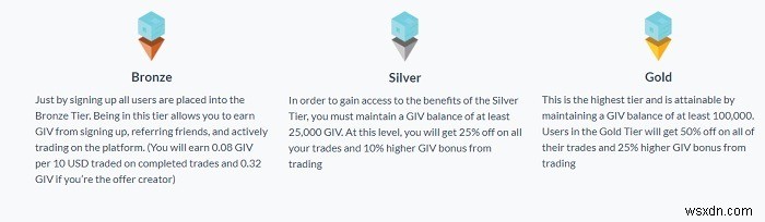 CryptoLocally: Cách Dễ Dàng Và An Toàn Để Giao Dịch Tiền Mã Hóa