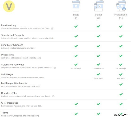 Đánh Giá Vocus.io – Tận Dụng Tối Đa Gmail Với Tiện Ích Chrome Này