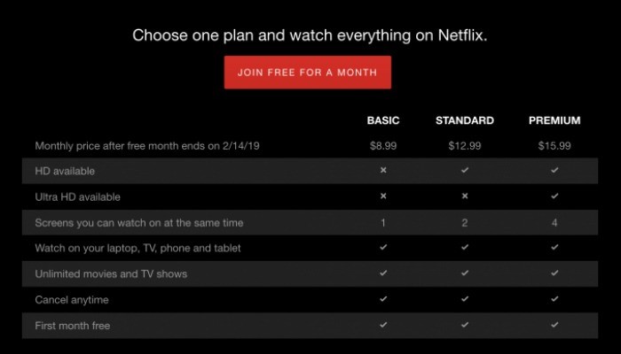 Cách Tiết Kiệm Chi Phí Gói Đăng Ký Netflix