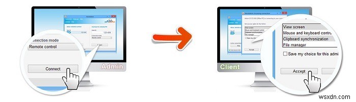 9 Cách Nhanh Gửi File Dung Lượng Lớn Trực Tuyến