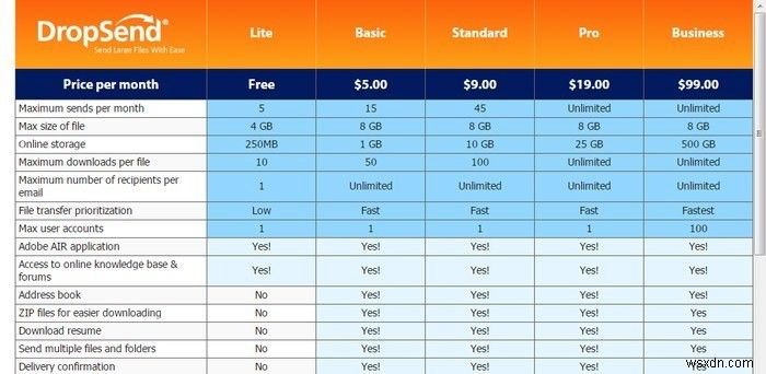 9 Cách Nhanh Gửi File Dung Lượng Lớn Trực Tuyến