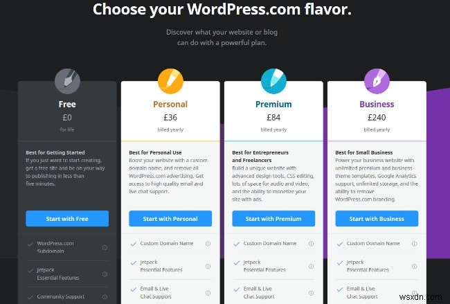 WordPress.com vs WordPress.org: Khác biệt là gì và bạn nên dùng cái nào?