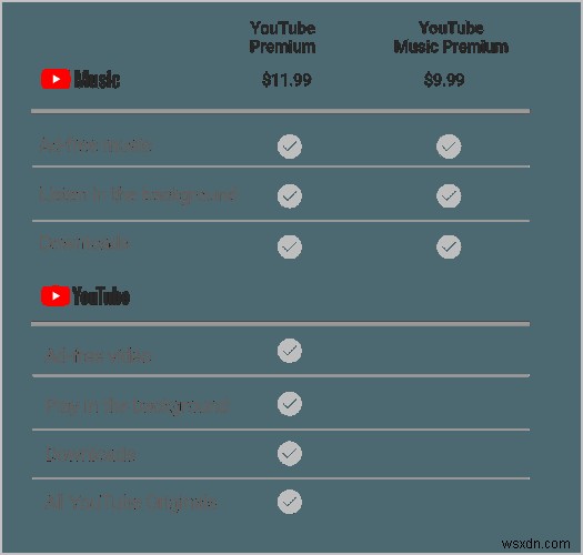 Tất Cả Về YouTube Premium Và YouTube Music: Những Thay Đổi Lớn