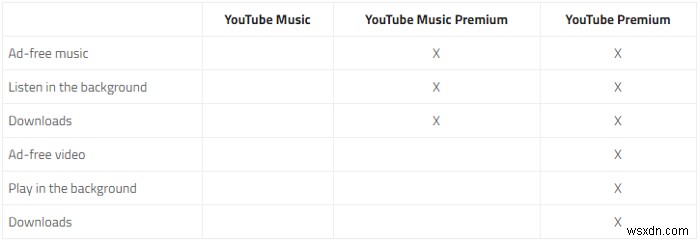 Tất Cả Về YouTube Premium Và YouTube Music: Những Thay Đổi Lớn