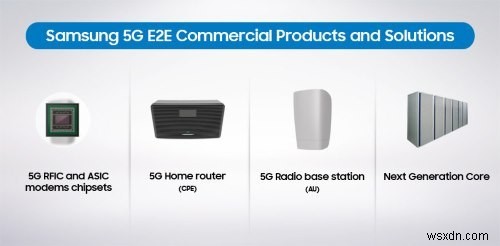 5G Sắp Triển Khai: Tình Hình Như Thế Nào?