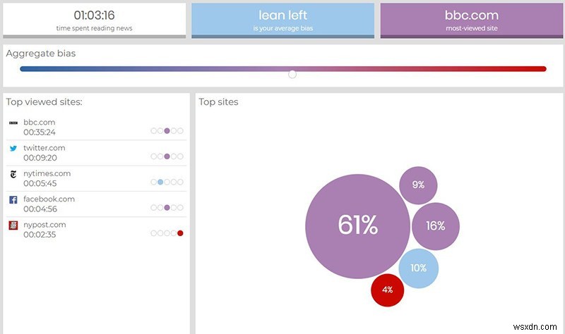 6 Trang Web Tuyệt Vời Giúp Bạn Thoát Khỏi Filter Bubble