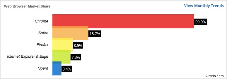 Chrome vs. Firefox Quantum – Trình Duyệt Nào Tốt Hơn?