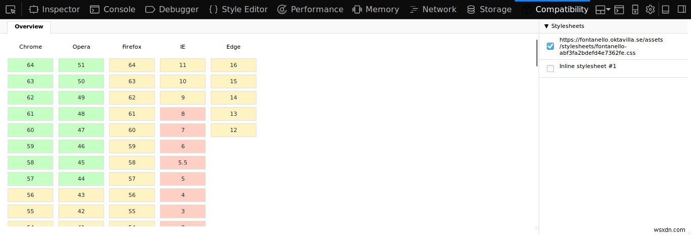 5 tiện ích mở rộng Firefox Quantum tốt nhất cho lập trình viên web