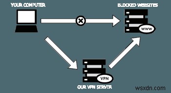 Bảo vệ quyền riêng tư và truy cập web bị chặn với Betternet