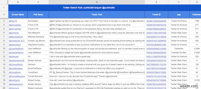 Cách Tự Động Thu Thập Tweet Từ Bất Kỳ Người Dùng Hay Hashtag Vào Google Spreadsheet