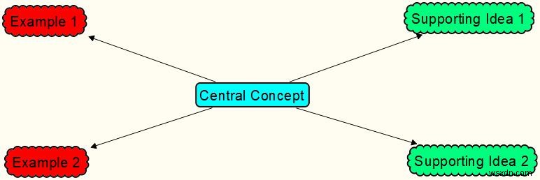 5 Ứng Dụng Mind Map Để Ghi Nhận Và Chia Sẻ Ý Tưởng