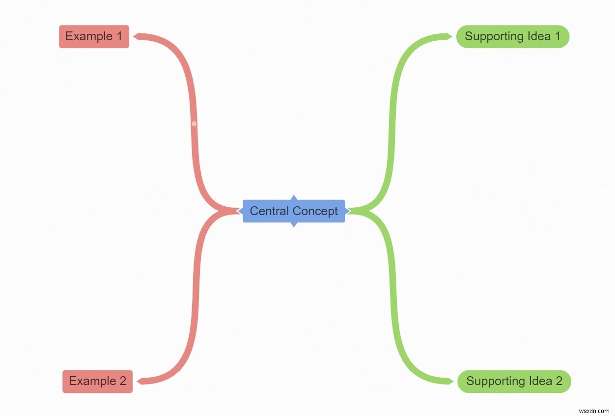 5 Ứng Dụng Mind Map Để Ghi Nhận Và Chia Sẻ Ý Tưởng