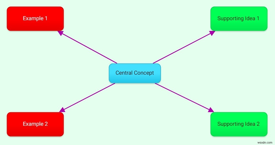 5 Ứng Dụng Mind Map Để Ghi Nhận Và Chia Sẻ Ý Tưởng
