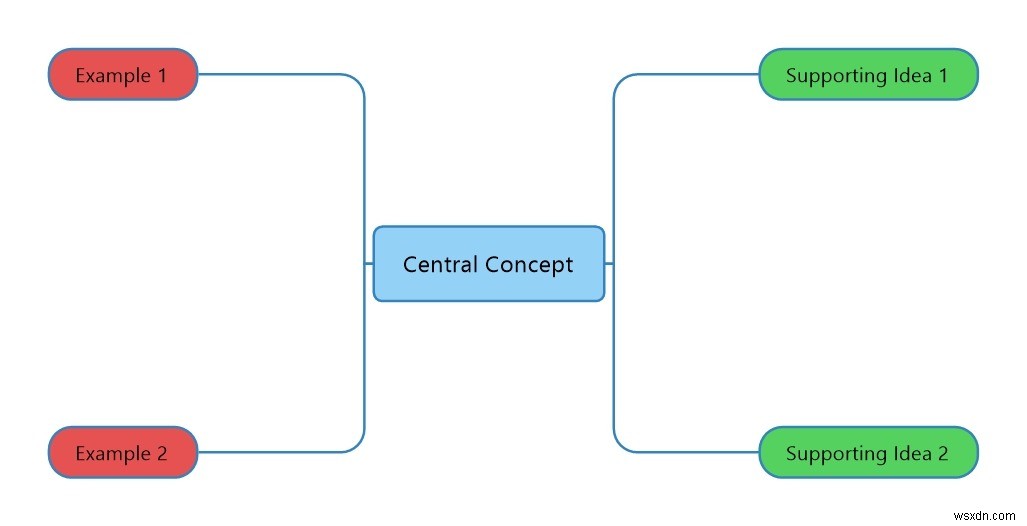 5 Ứng Dụng Mind Map Để Ghi Nhận Và Chia Sẻ Ý Tưởng