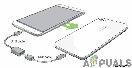 Sạc ngược: Dùng điện thoại làm power bank dự phòng