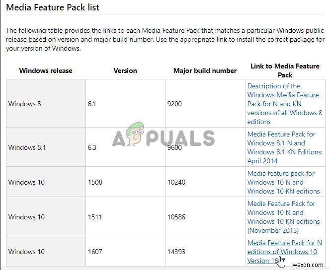 Cách khắc phục vấn đề NVIDIA Overlay không hoạt động trên Windows