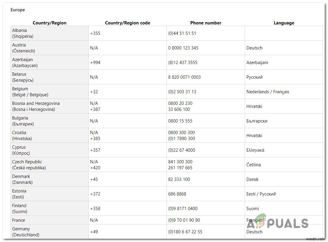 Cách khắc phục lỗi kích hoạt Windows 10 0x80041023