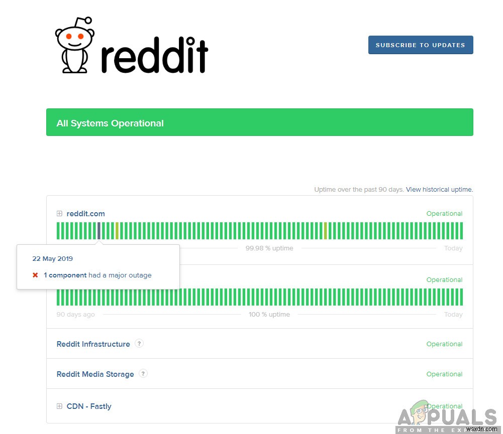 Cách khắc phục lỗi 500 trên Reddit