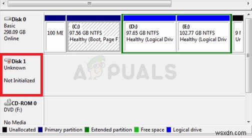 Cách khắc phục lỗi Đĩa không được khởi tạo (Disk not Initialized) trên Windows 10