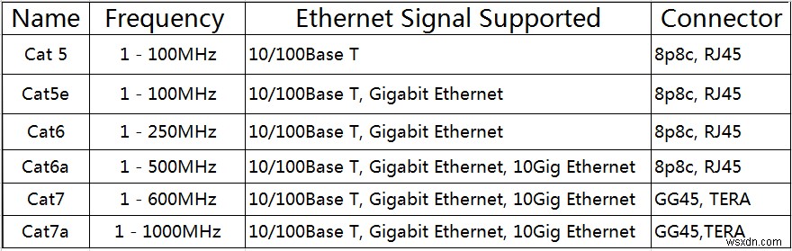 Cách khắc phục Realtek PCIe GBE Family Controller không chạy tại tốc độ tối đa