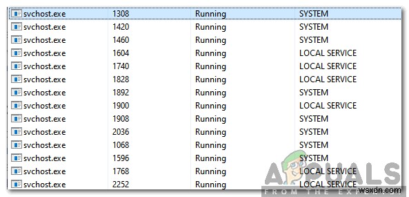svchost.exe (LocalServiceAndNoImpersonation) là gì? Có phải virus không?