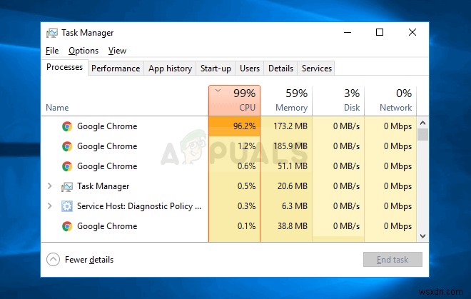 Cách khắc phục Google Chrome sử dụng CPU cao trên Windows