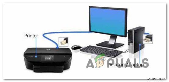 Khắc phục: Mã lỗi 800f020b khi cài đặt Cập nhật Windows