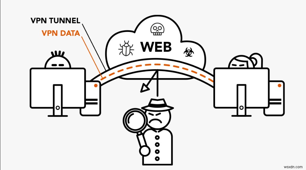 Cách kiểm tra VPN có hoạt động đúng không