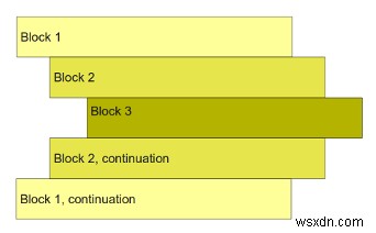 Cách khắc phục lỗi Indentation Error (Lỗi thụt lề) trong Python